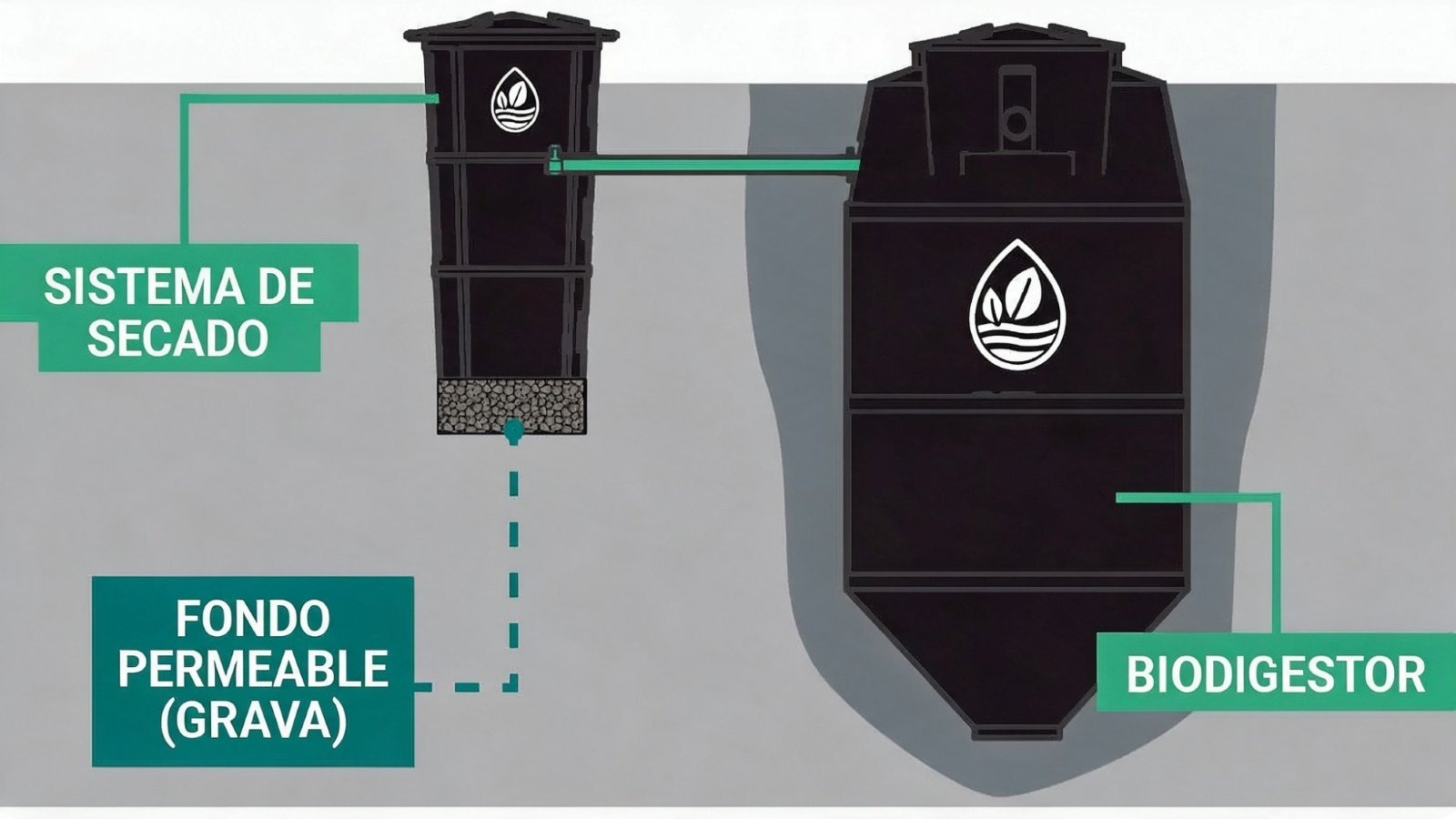 Sistema de Secado de Lodos instalado junto al biodigestor